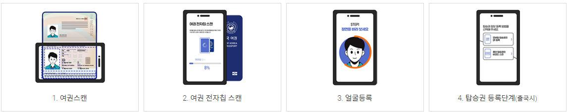 인천공항 스마트패스 등록방법 출국장 위치정보(출처-인천국제공항 홈페이지)