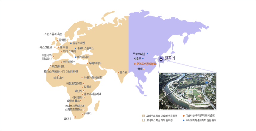 모비우스 학설 붕괴