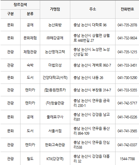 논산 문화누리카드 사용처
