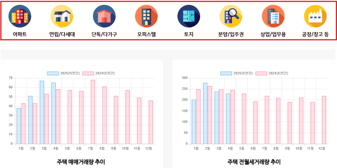 2025 아파트 부동산 실거래가 거래내역