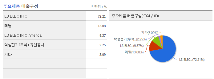 LS ELECTRIC_주요제품