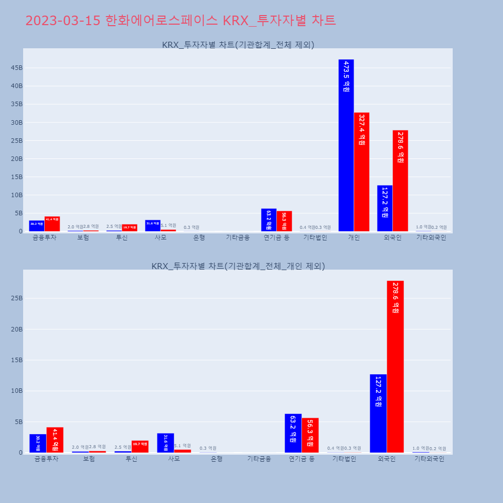 한화에어로스페이스_KRX_투자자별_차트