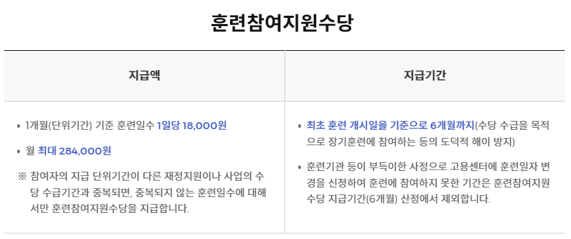 국민취업지원제도 2유형 수당 신청방법10