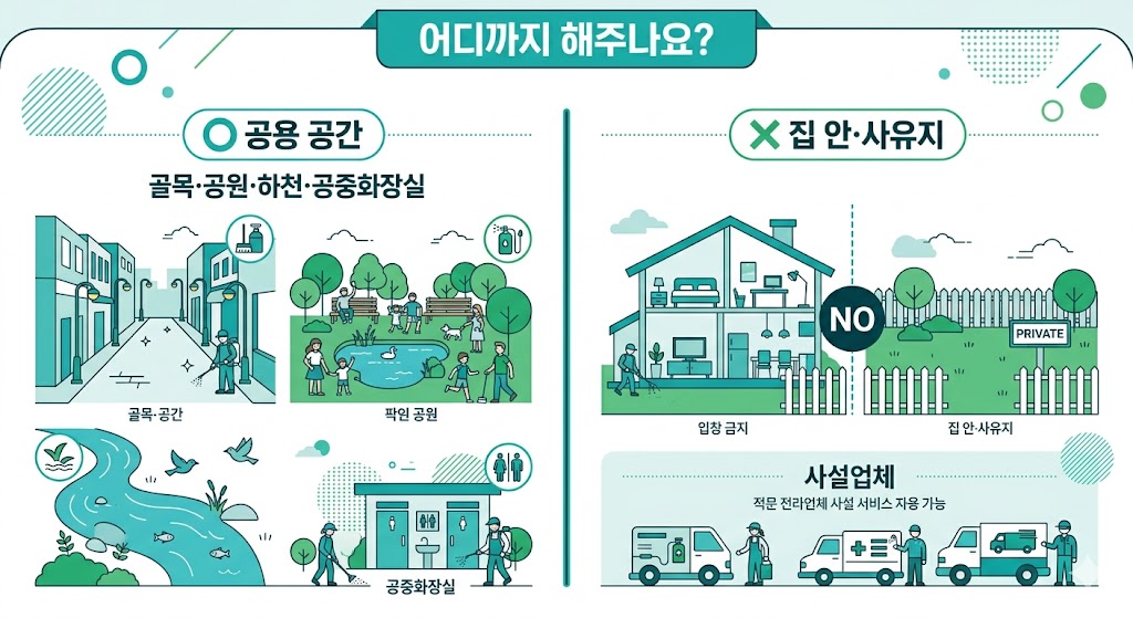 방역 처리 범위 공용 공간 사유지 집 안 사설업체 구분 인포그래픽.