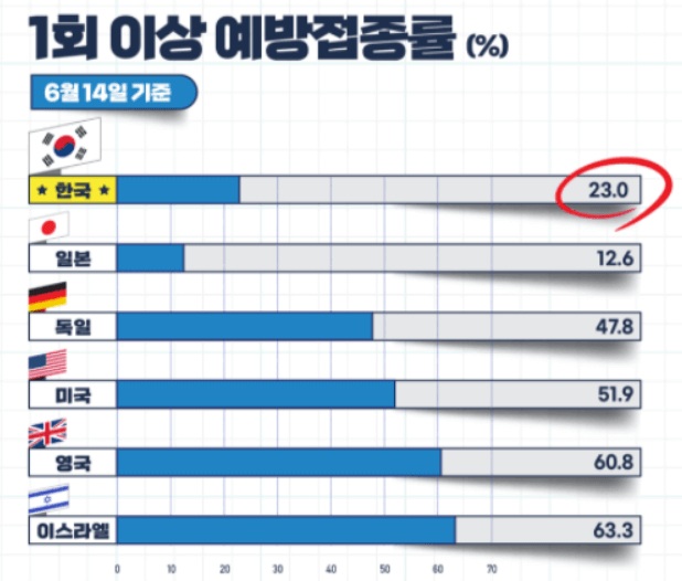 아스트라제네카2차접종시기