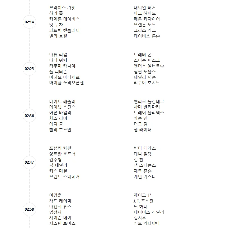 2025 PGA투어 디 아메리칸 익스프레스 중계, 조편성표, 실시간 리더보드