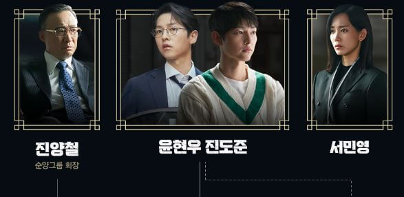 재벌집 막내아들 넷플릭스