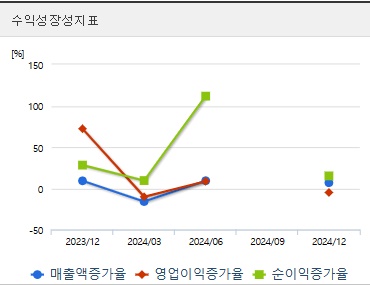 웹케시 주가 성장성