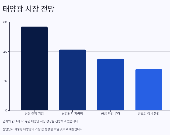 재생에너지 관련주 대장주 산업분석 및 수혜주 전망