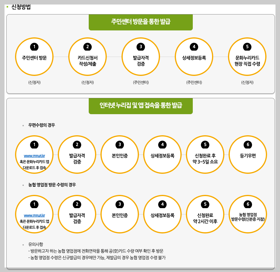 문화누리카드 잔액조회 사용법 2025 완벽 가이드