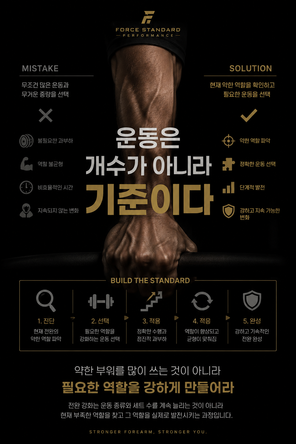 운동은 개수가 아니라 기준이다