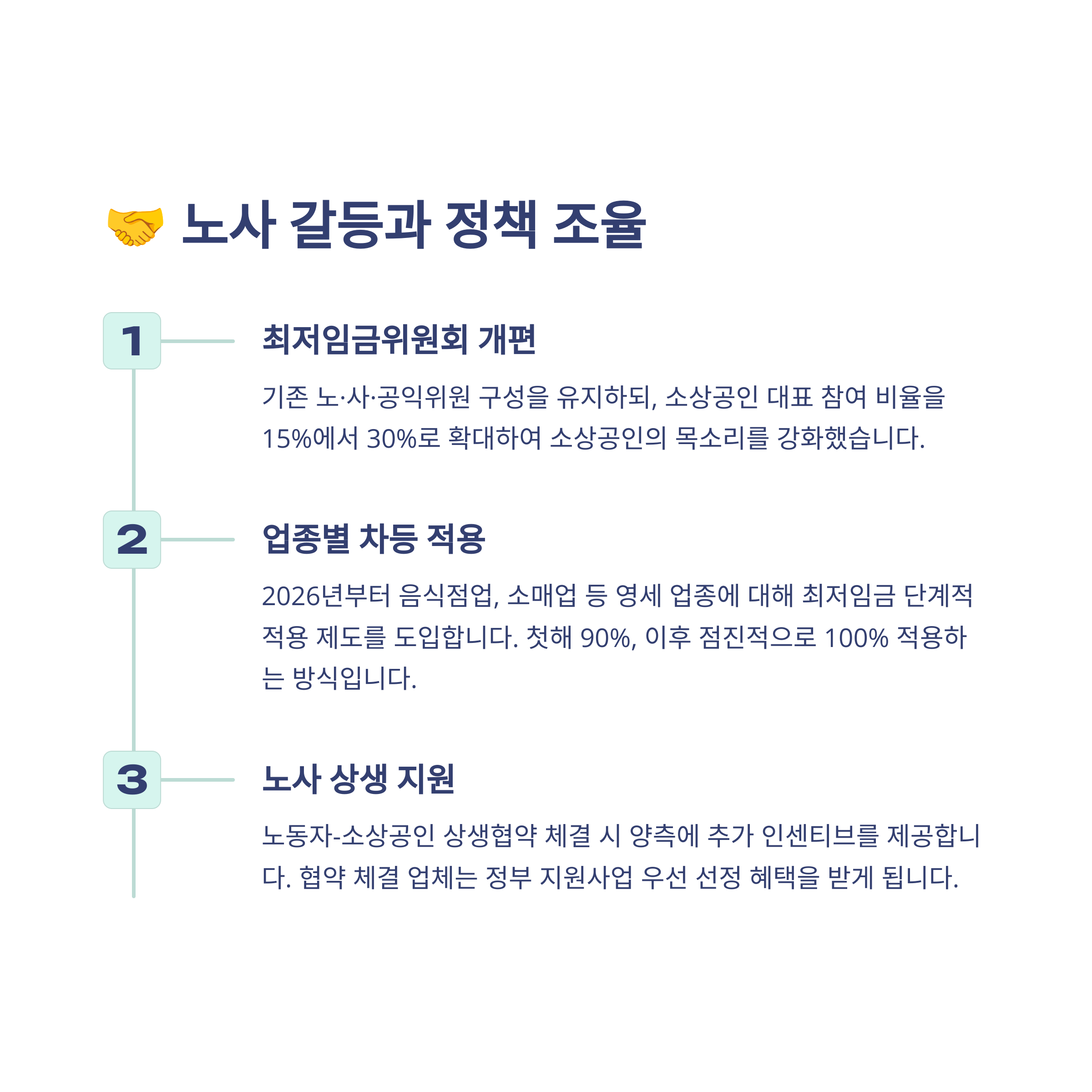 🤝 노사 갈등과 정책 조율