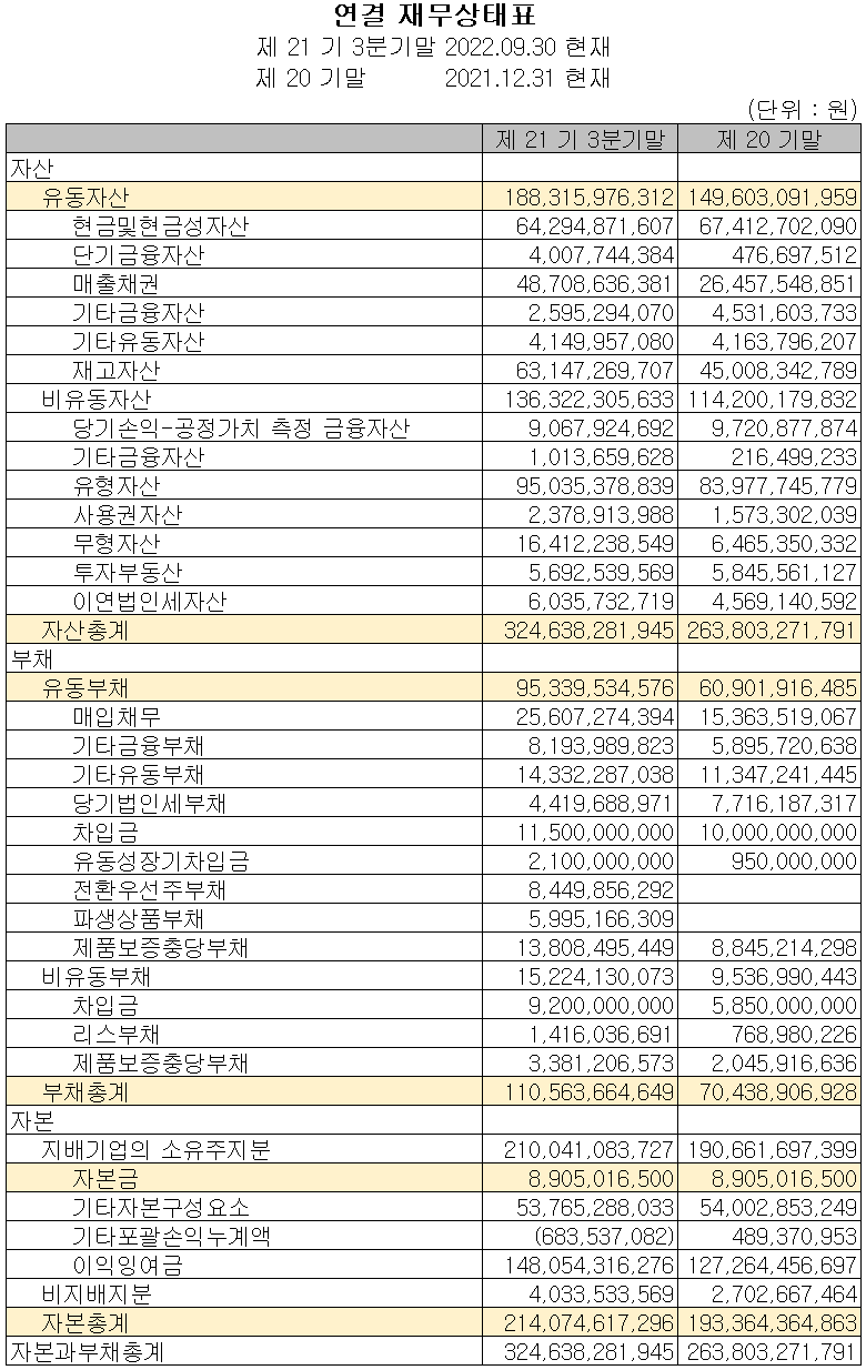 엘오티베큠 - 재무상태표