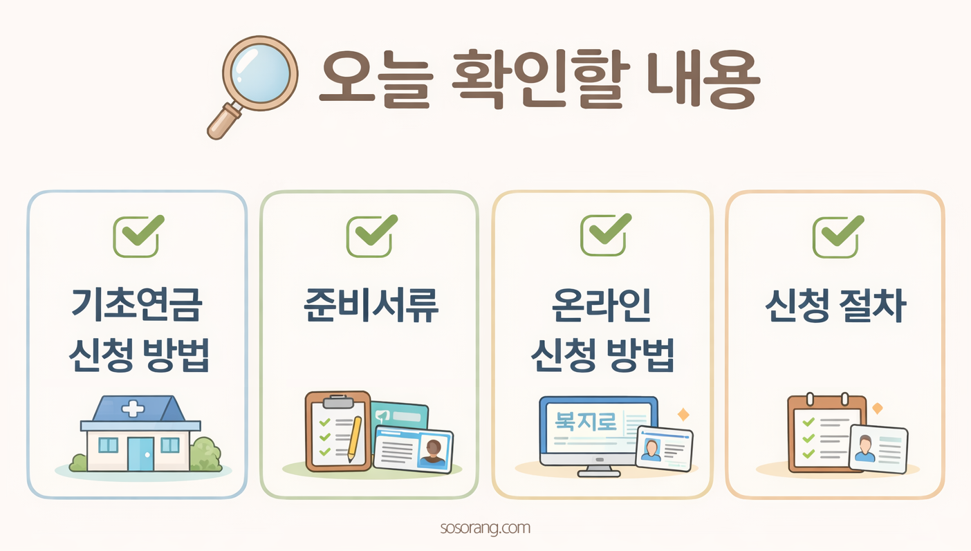 2026 기초연금 신청 방법과 준비서류, 온라인 신청 방법, 신청 절차 안내 이미지