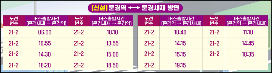 문경역 문경새재 버스