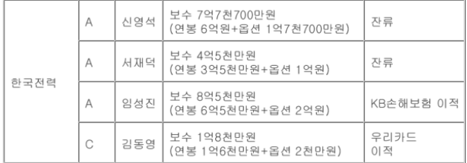 한전 FA