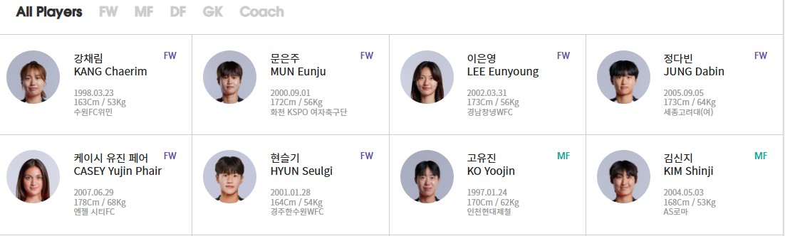 korea-women-football-member