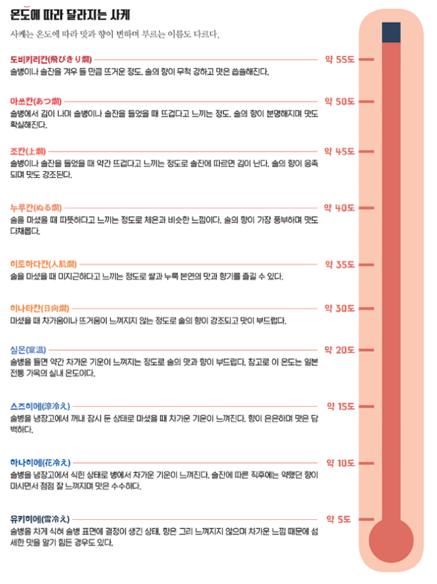 사케-먹는법