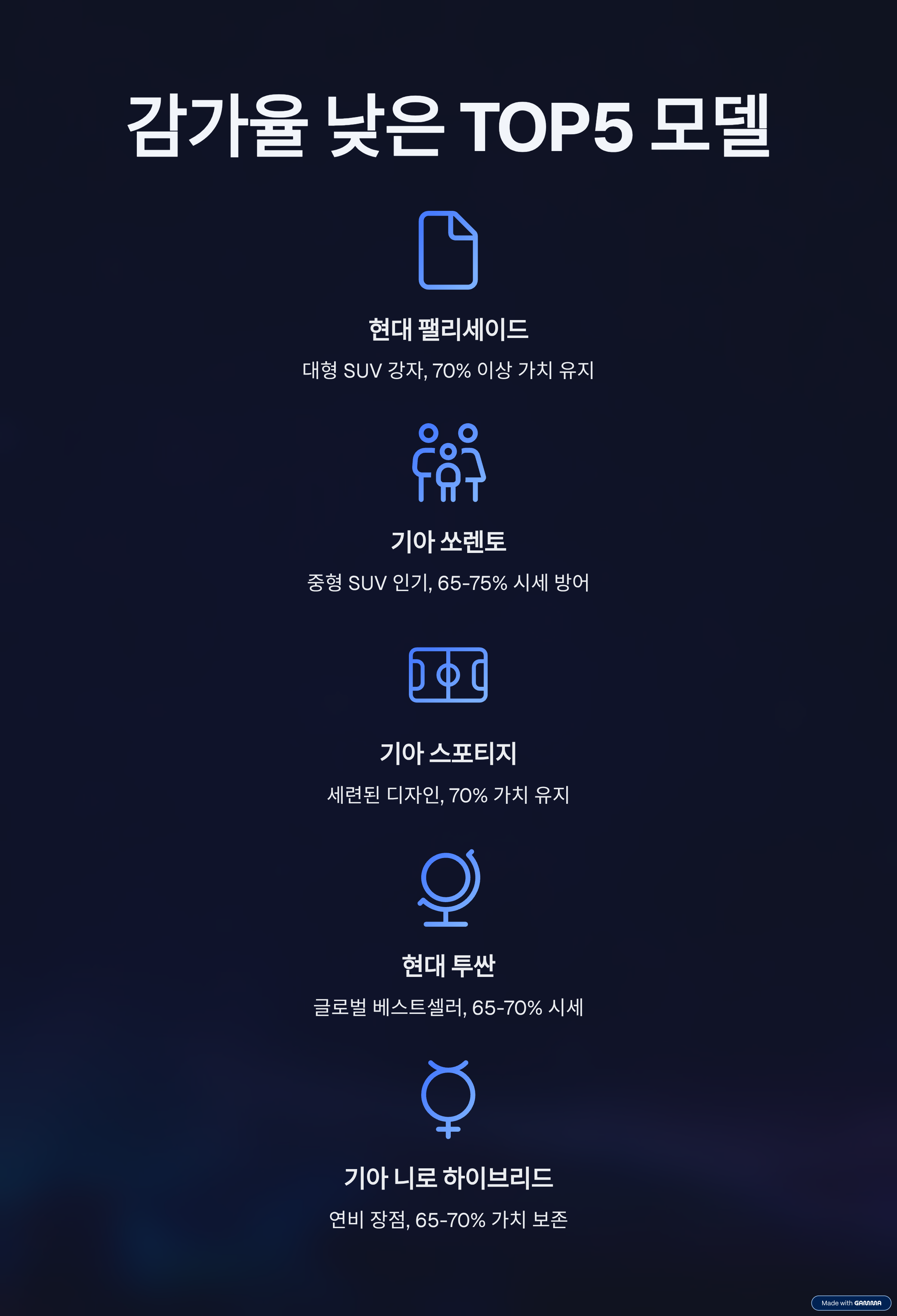 국산 SUV 감가율