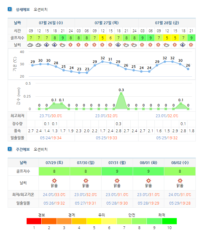 오션비치CC (영덕 오션뷰) 날씨 정보 (실시간 정보