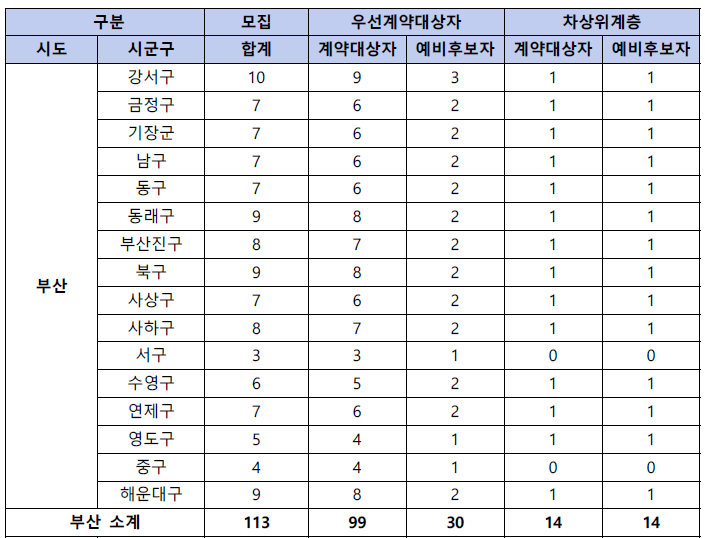 동행복권 판매인 모집