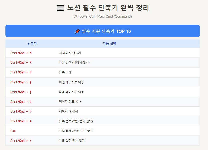 노션-단축키-모음