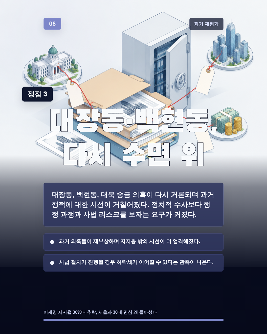 대장동&middot;백현동, 다시 수면 위