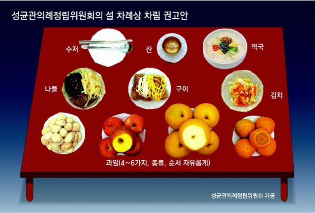 설 차례상 간소화 방법