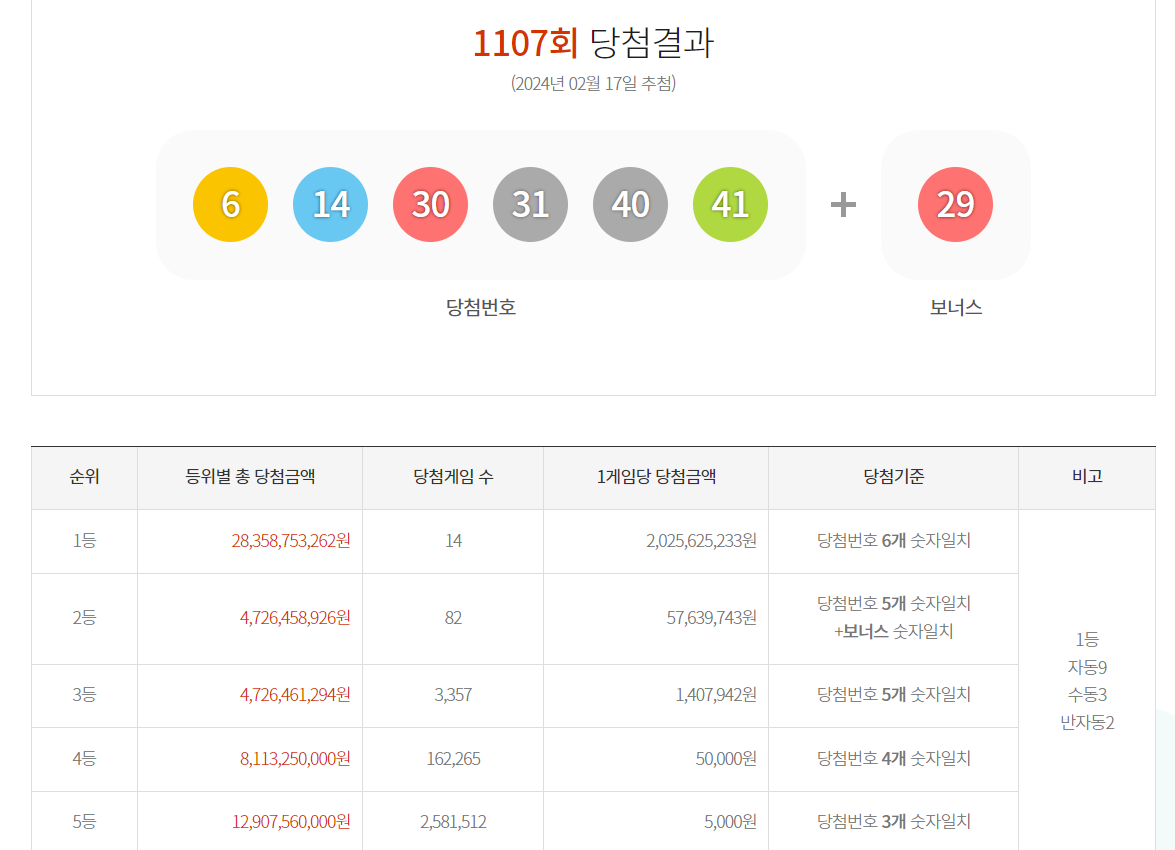1107회 로또 당첨번호