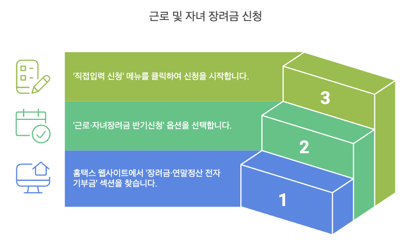 근로장려금 자동신청제도