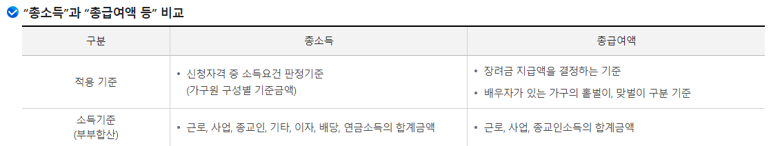 2024 근로장려금 대상자 조회 및 신청자격
