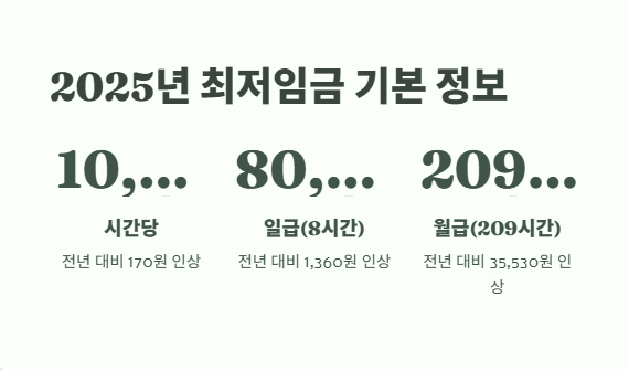 2025년 최저임금 달라진 점 2