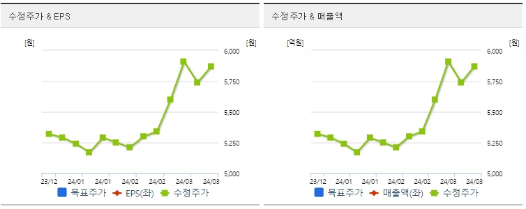 옵투스제약EPS