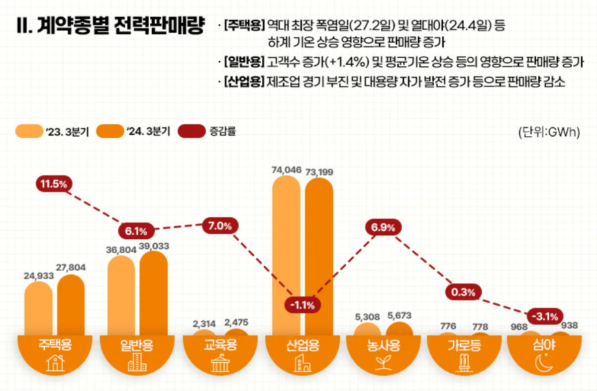 2024-3분기-계약종별