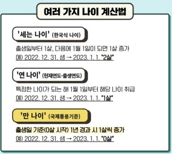 만나이 계산기 계산법 계산방법 2025년_20