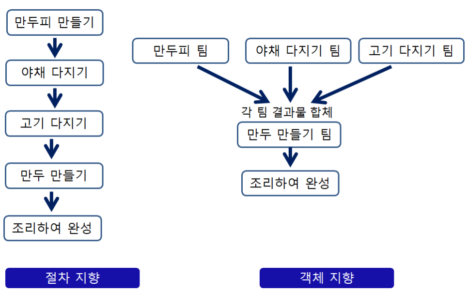 프로그래밍 독학