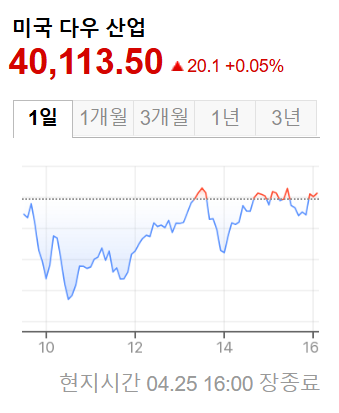 미국 증시
