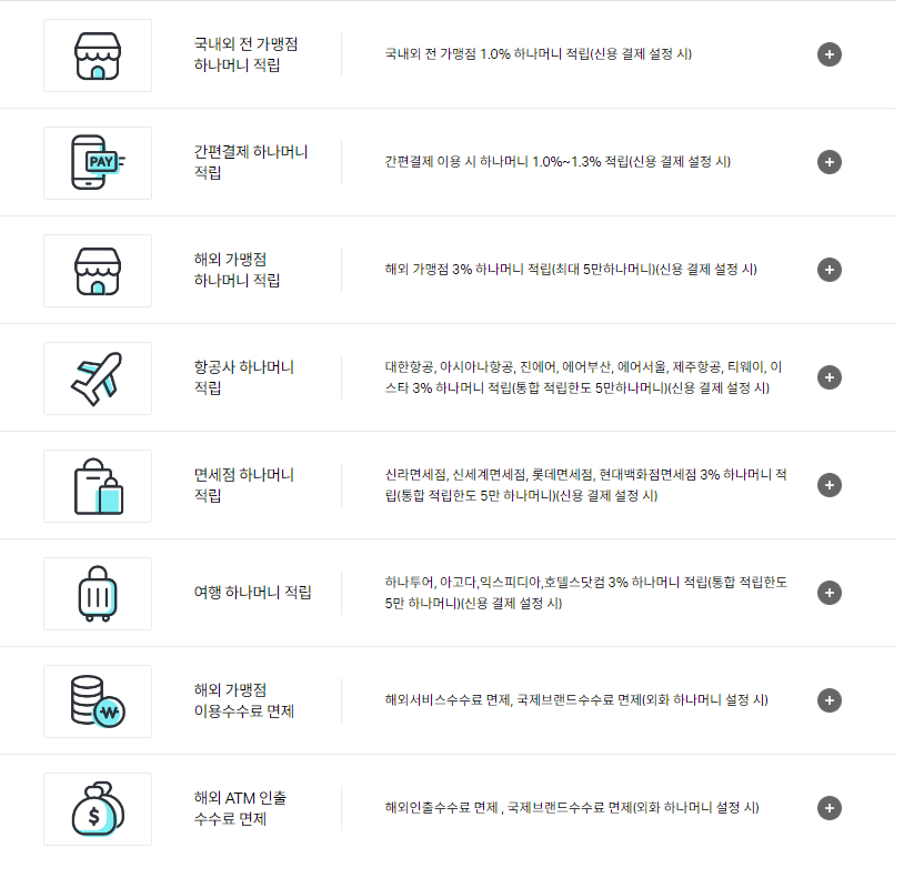 트래블로그 신용카드 주요 해택