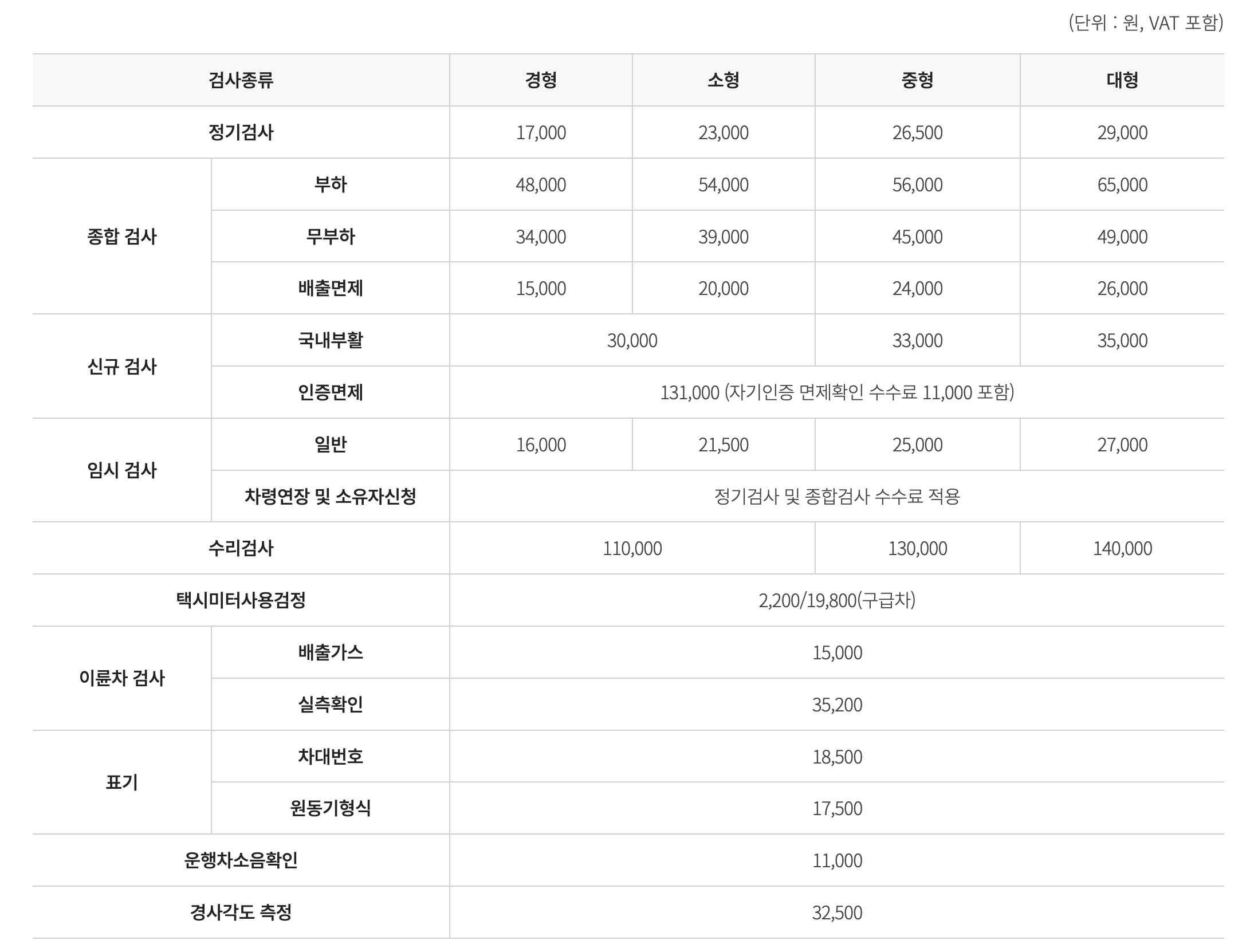 자동차-검사-비용