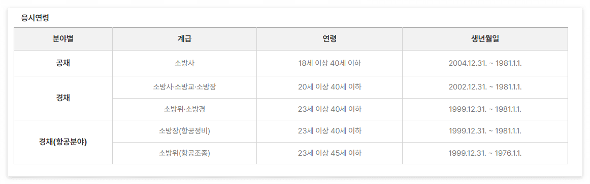 2023년 소방공무원 시험일정