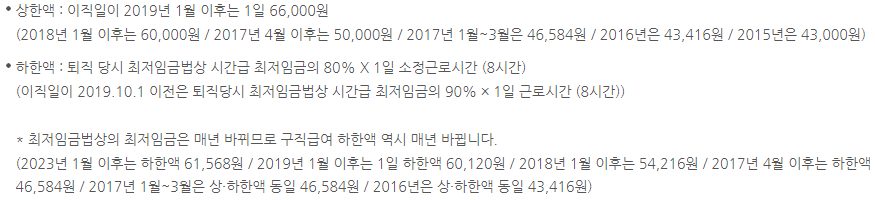 실업급여 조건 및 신청방법