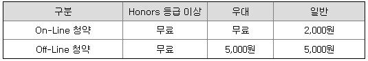 삼성증권 청약수수료