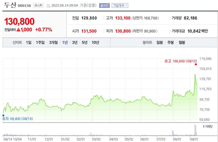 로봇관련주-두산주식