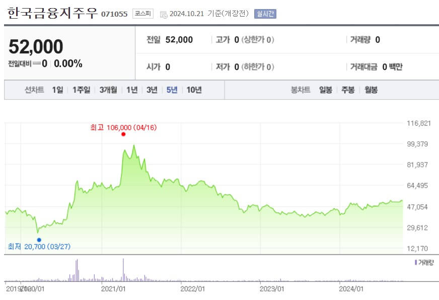 한국금융지주우 주가