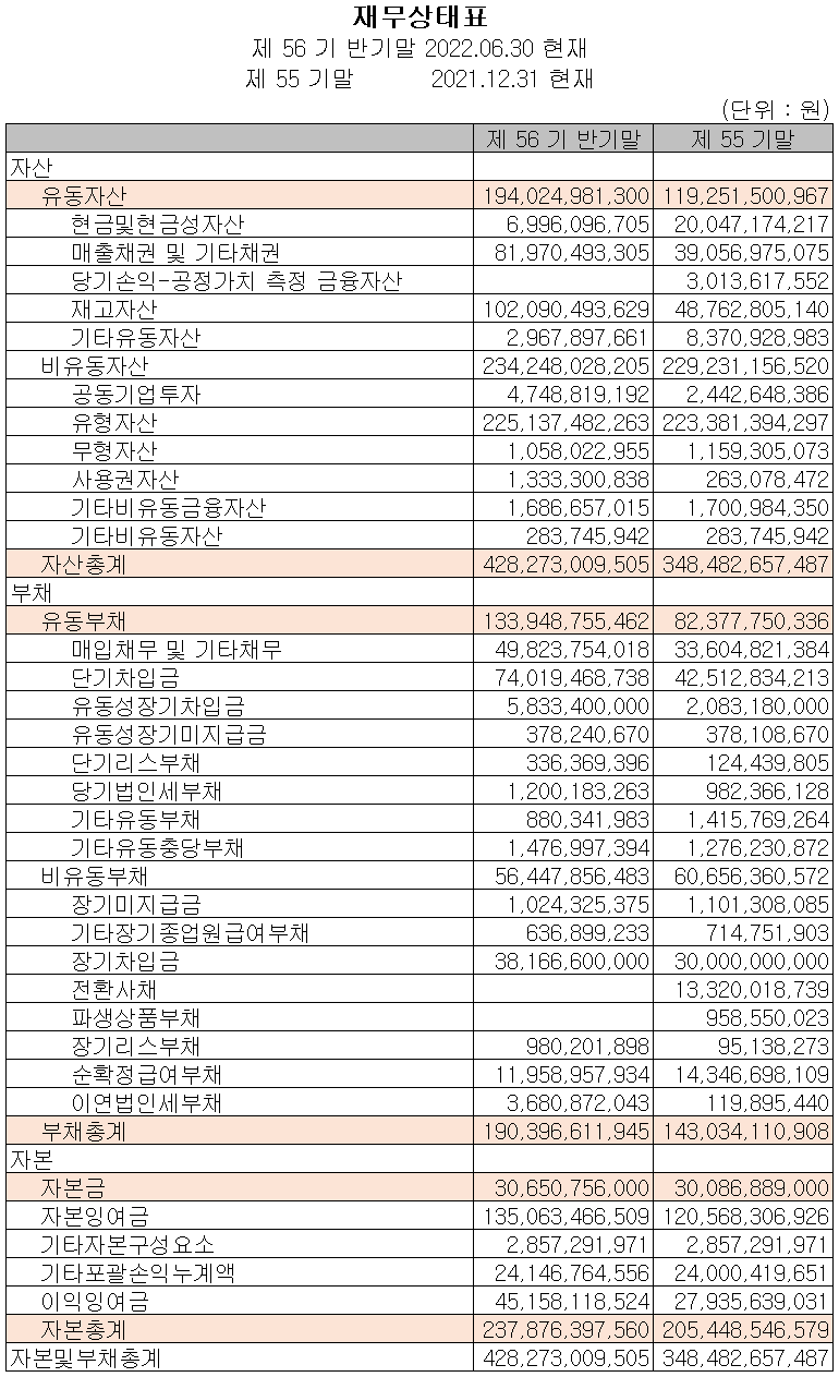 코스모신소재 - 재무상태표