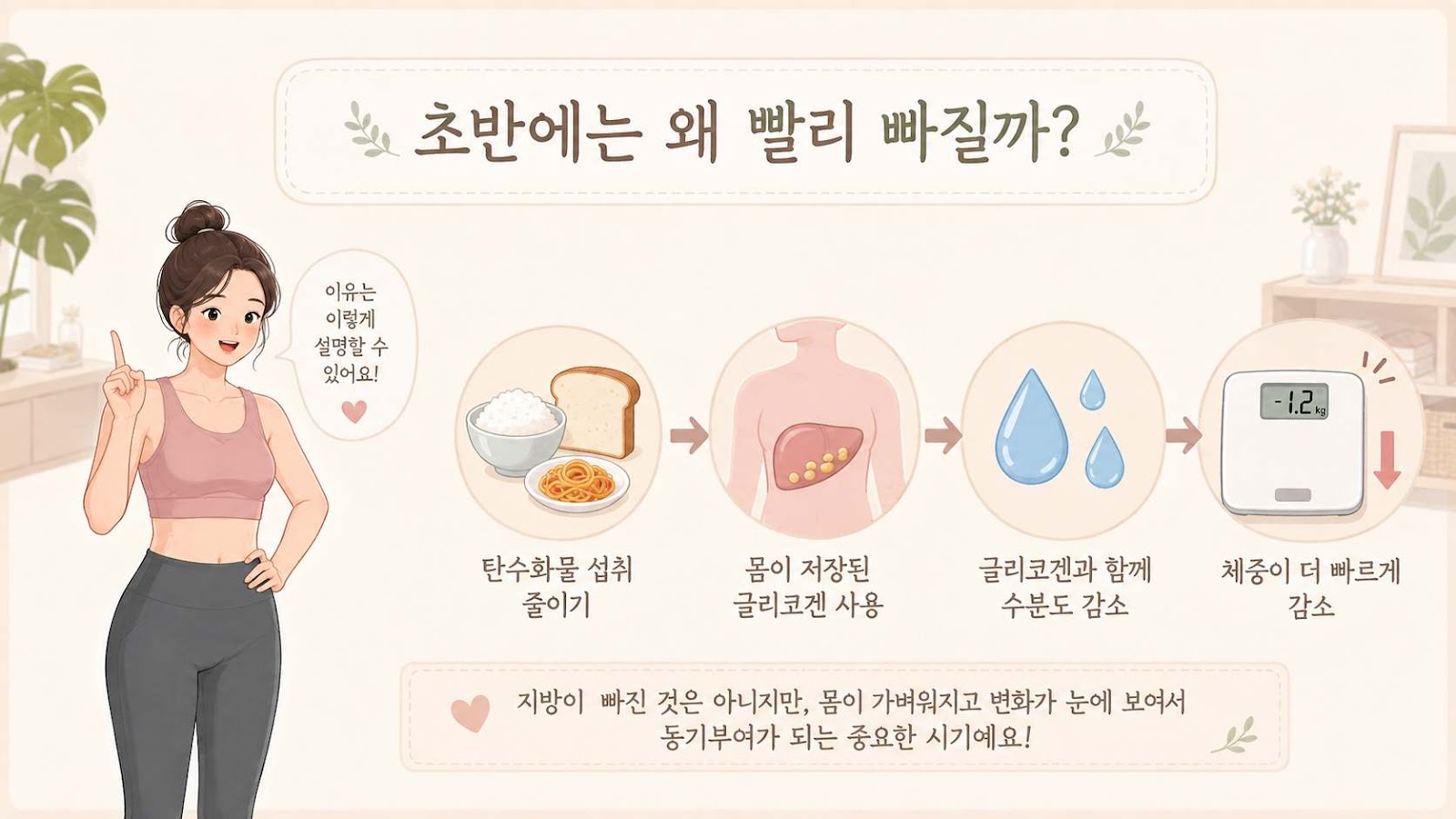 다이어트 정체기 원인 4가지, 살이 안 빠질 때 이렇게 해보세요