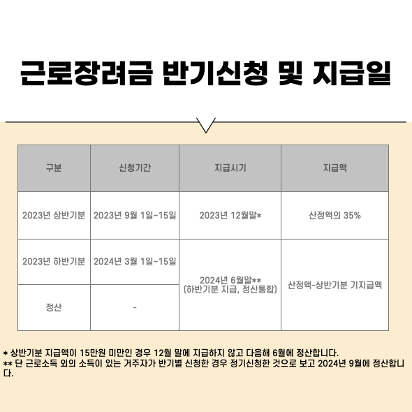 반기 신청 및 지급일