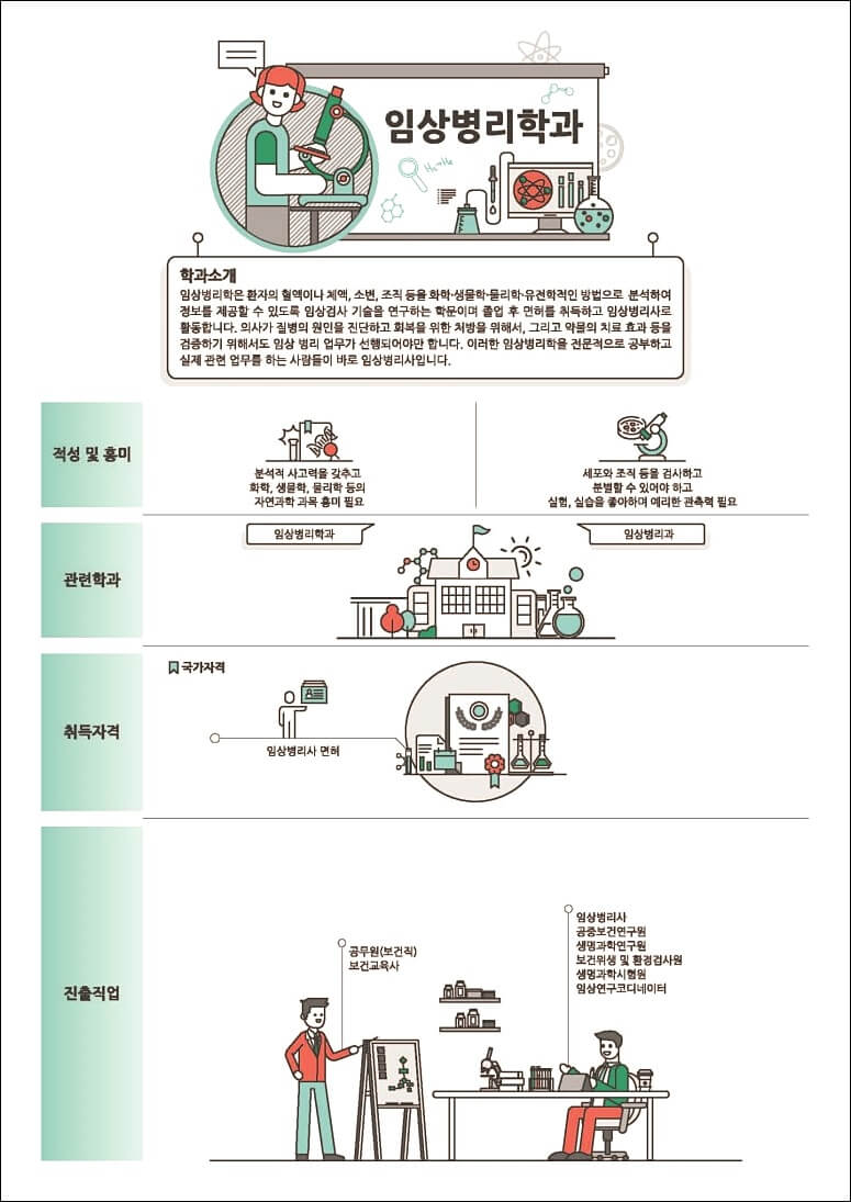 의약계열 학과정보