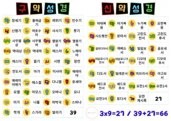 성경 약자표 성경 약어표 구약성경 목록_10