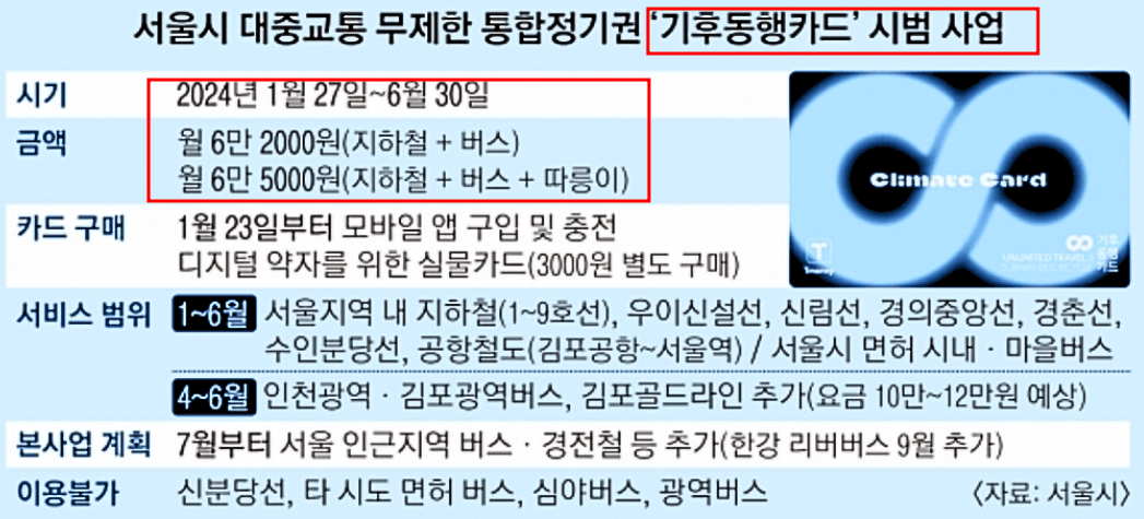서울시 대중교통